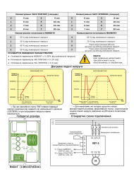 Пристрій м'якого  пуску VST-2
