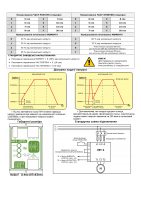 Пристрій м'якого  пуску VST-2